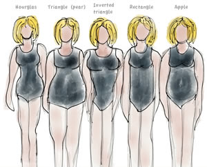 different body shapes | 40plusstyle.com